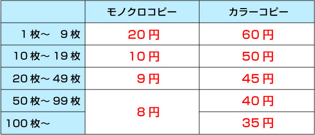 モノクロコピー、フルカラーコピー価格表